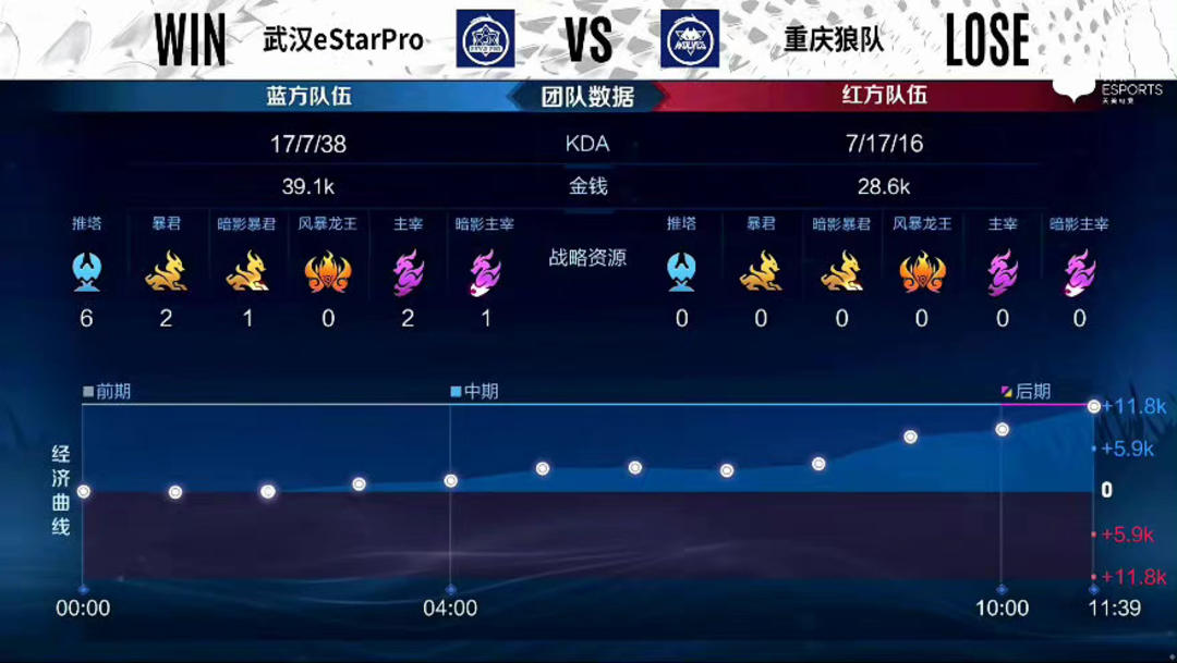 本文强调的 本文强调的